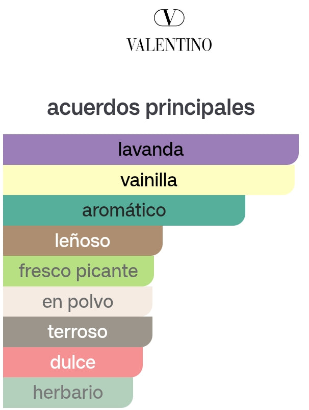 Valentino BIR Intense